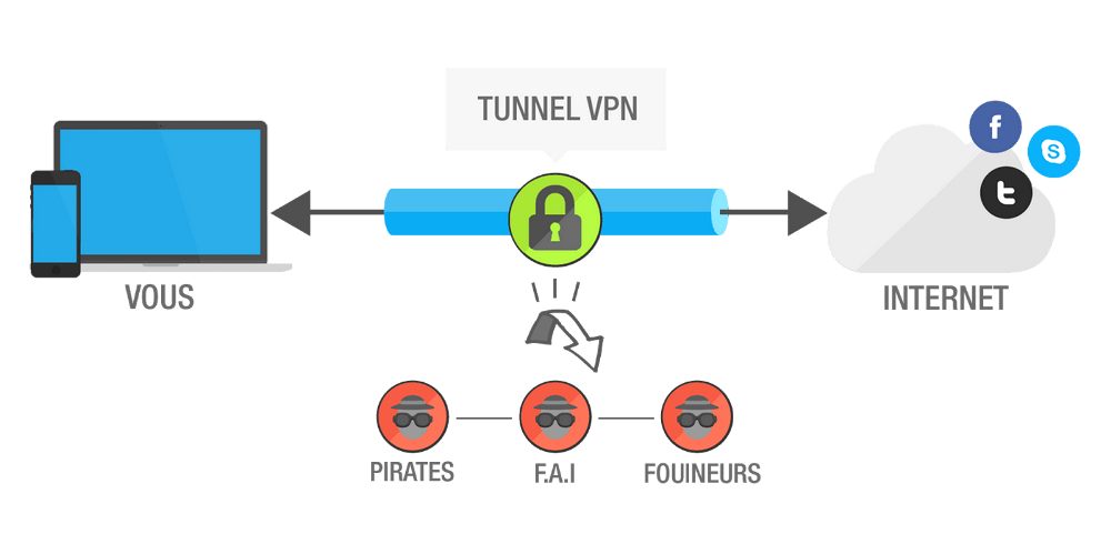 a quoi sert un vpn